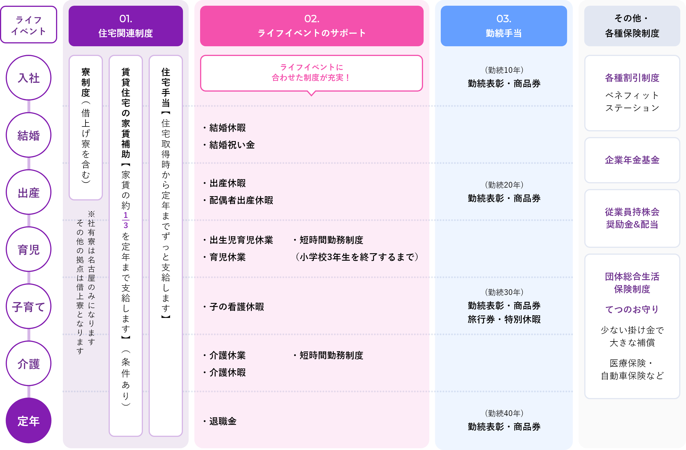 福利厚生制度って何だろう？